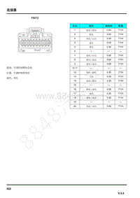 2019年荣威eRX5电路图-连接器-FA072