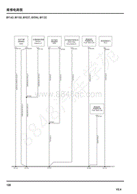 2019年荣威eRX5电路图-BY143 BY150 BY037 BY096 BY120