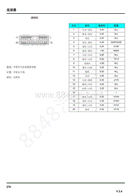 2019年荣威eRX5电路图-连接器-CE002