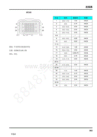 2019年荣威eRX5电路图-连接器-BY245