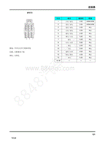 2019年荣威eRX5电路图-连接器-BY073