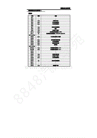 2021年-2022年上汽荣威i5电路图-0-F3-前舱保险丝盒说明 1 