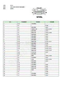 2020-2021年荣威iMAX8-连接器端视图-IP015MG654687