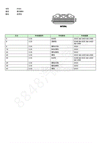 2020-2021年荣威iMAX8-连接器端视图-IP0640-1318389-1