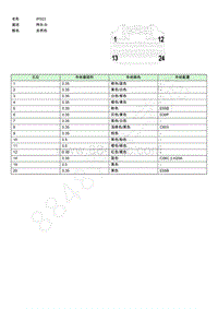 2020-2021年荣威iMAX8-连接器端视图-IP003EE006830