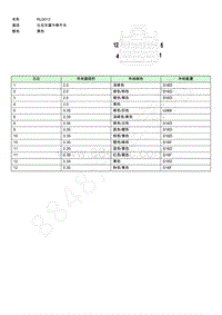 2020-2021年荣威iMAX8-连接器端视图-RLD012EE006729