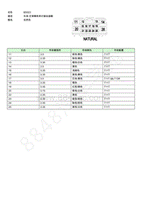 2020-2021年荣威iMAX8-连接器端视图-BD0036098-7327 11-26 