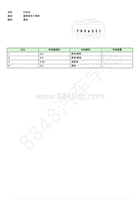 2020-2021年荣威iMAX8-连接器端视图-PD005EE003948