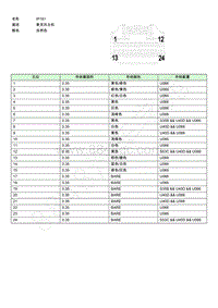 2020-2021年荣威iMAX8-连接器端视图-IP181EE006830