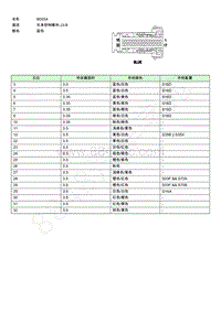 2020-2021年荣威iMAX8-连接器端视图-BD0542050723-2