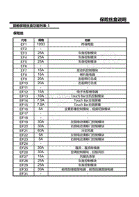 2020-2021年荣威iMAX8-0F3-前舱保险丝盒说明 1 