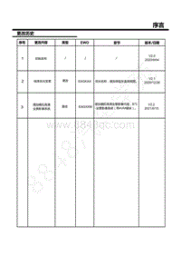 2020-2021年荣威iMAX8-02-版本更改记录