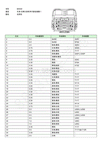 2020-2021年荣威iMAX8-连接器端视图-BD008EE005015