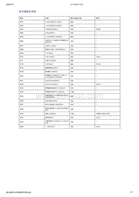 吉利帝豪EV350-EV450-EV500-室内保险丝列表