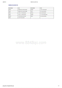 吉利帝豪EV350-EV450-EV500-顶棚线束连接器列表