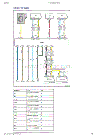 吉利帝豪EV350-EV450-EV500-诊断接口 帝豪EV500 