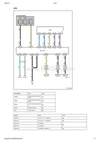 吉利帝豪EV350-EV450-EV500-GPS