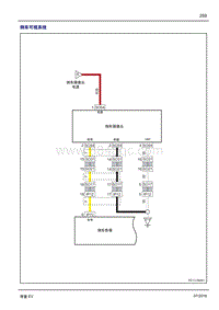 吉利帝豪EV电路图-倒车可视系统