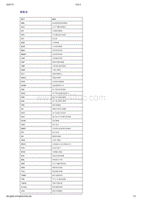 吉利帝豪EV350-EV450-EV500-缩略语