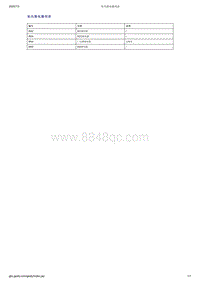 吉利帝豪EV350-EV450-EV500-室内继电器列表