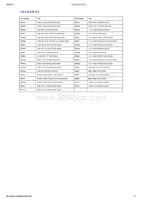 吉利帝豪EV350-EV450-EV500-门线束连接器列表