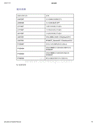 帝豪EV350 EV450 EV500-通讯故障