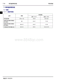 2016年吉利帝豪EV-7.3 转向盘和转向柱