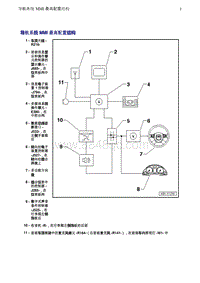 奥迪Q5维修手册-3 导航系统 MMI 最高配置结构