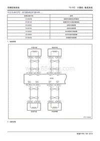 吉利帝豪EV450 EV350-10.2.5.48 B12B04B