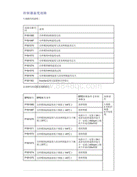 帝豪EV350 EV450 EV500-控制器温度故障