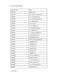 帝豪EV350 EV450 EV500-组合仪表通讯故障