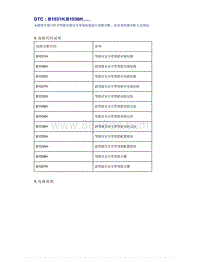 帝豪EV350 EV450 EV500-DTC B1031H B1036H......