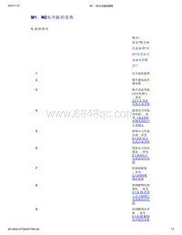 帝豪EV350 EV450 EV500-M1 M2水冷板的更换