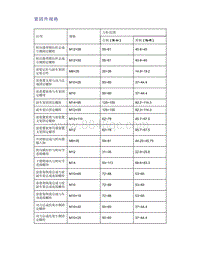 帝豪EV350 EV450 EV500-紧固件规格