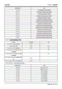 吉利帝豪EV450 EV350-11.10.7.5 故障诊断数据流