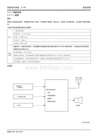 吉利帝豪EV450 EV350-2.3.11 导航系统