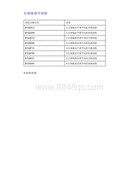 帝豪EV350 EV450 EV500-后视镜调节故障