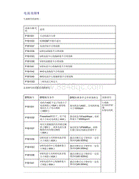 帝豪EV350 EV450 EV500-电流故障1