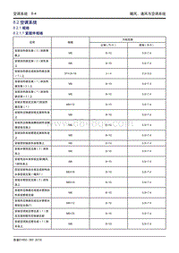 吉利帝豪EV450 EV350-8.2.1-规格