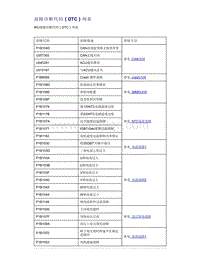 帝豪EV350 EV450 EV500-故障诊断代码（DTC）列表