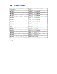 帝豪EV350 EV450 EV500-DTC B130A29 B130B07....