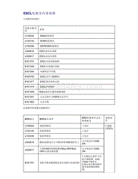 帝豪EV350 EV450 EV500-ESCL电源及内部故障