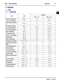 2016年吉利帝豪EV-8.2.1 规格