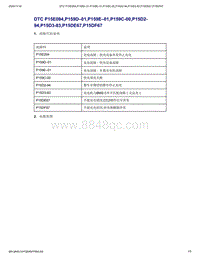 帝豪EV350 EV450 EV500-DTCP15E094 P159D-01 P159E-01 P159C-00 P15D2-94 P15D3-83 P15DE67 P15DF67