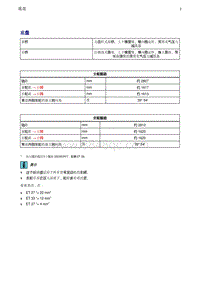 奥迪Q5维修手册-3 技术数据