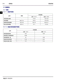 2016年吉利帝豪EV-6.2 前制动