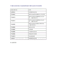 帝豪EV350 EV450 EV500-车载充电机低压电源故障或车载充电机内部故障