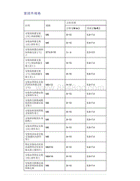 帝豪EV350 EV450 EV500-紧固件规格