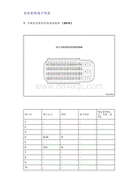 帝豪EV350 EV450 EV500-充电系统端子列表