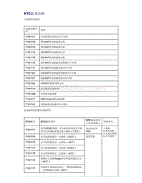 帝豪EV350 EV450 EV500-NTC温度故障